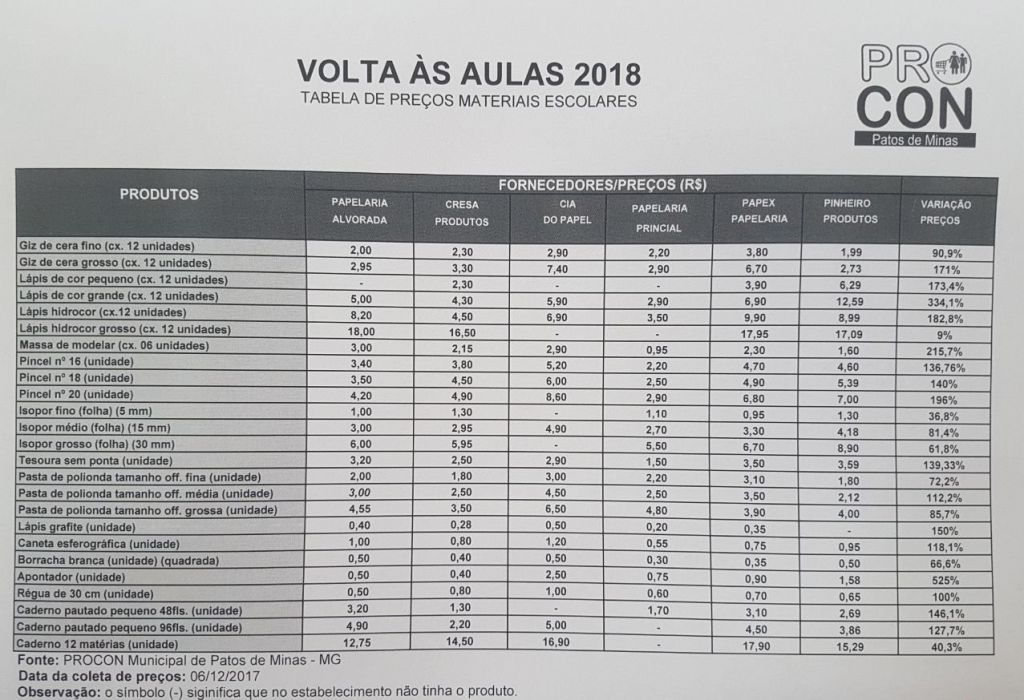 PROCON de Patos de Minas divulga pesquisa de preços de material escolar e encontra diferença de até 525% | Patos Agora - A notícia no seu tempo - https://patosagora.net