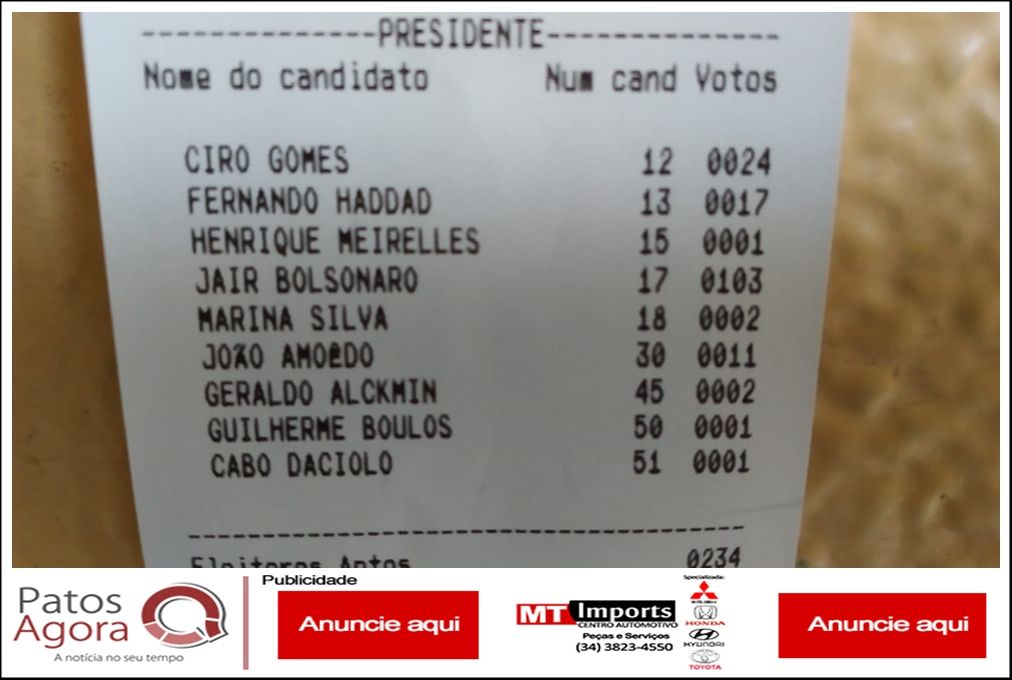 Veja os primeiros resultados de urnas em Patos de Minas | Patos Agora - A notícia no seu tempo - https://patosagora.net