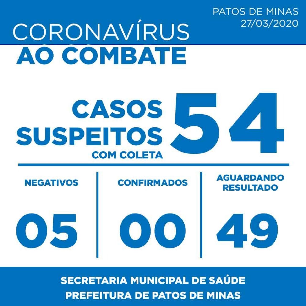 Casos suspeitos de Coronavírus em Patos de Minas saltam de 34 para 54 nas últimas 24 horas