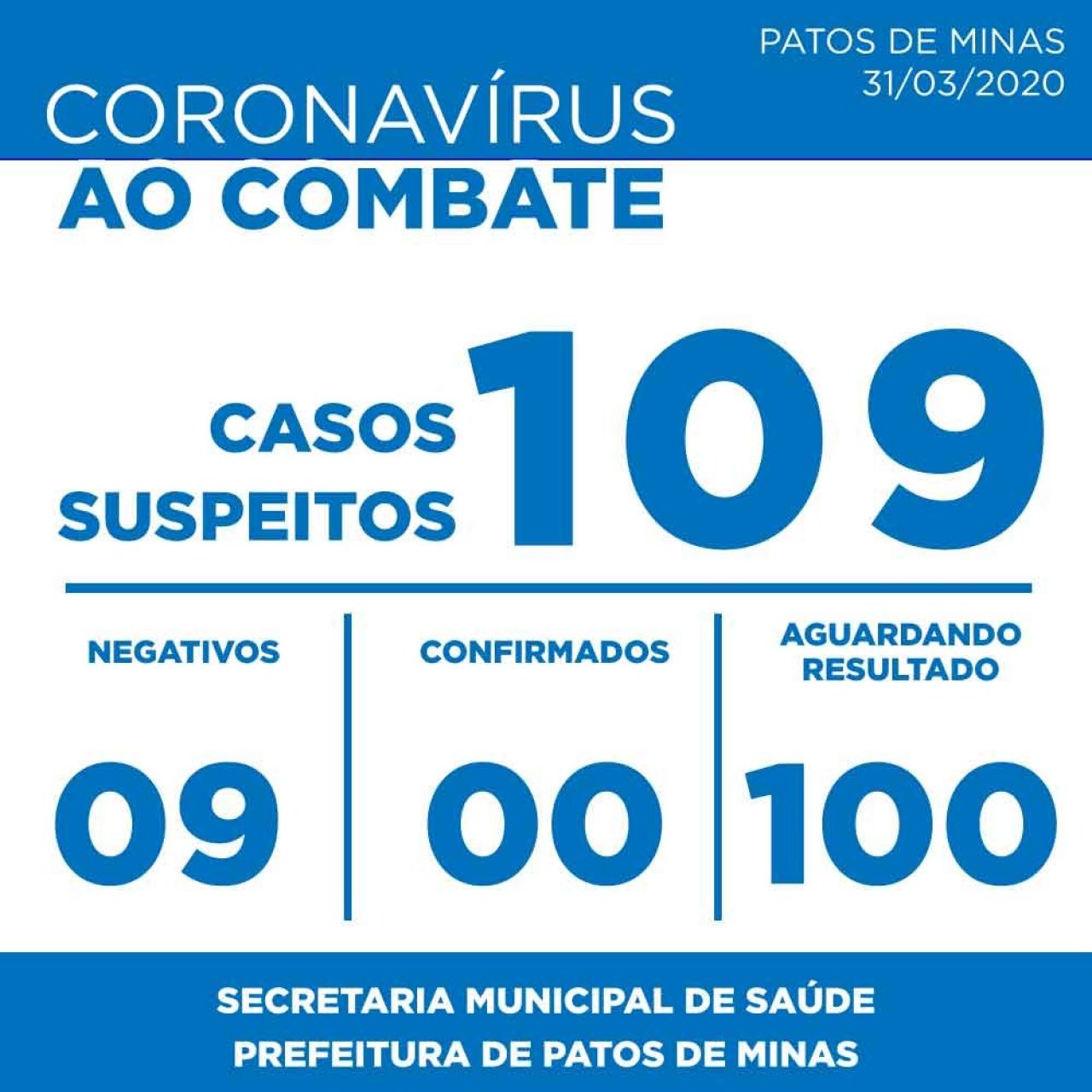 Casos suspeitos de Coronavírus saltam de 89 para 109 nesse terça-feira (31/03)