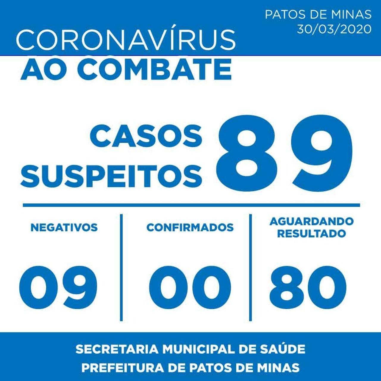 Coronavírus: Novo boletim epidemiológico informa 89 casos suspeitos em Patos de Minas